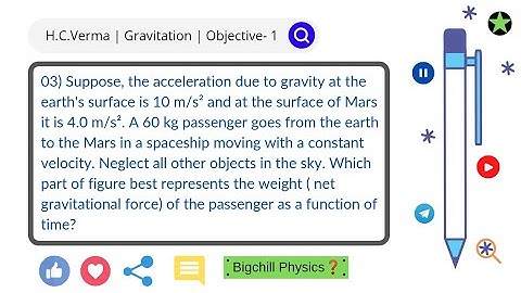 03) Suppose, the acceleration due to gravity at the earth