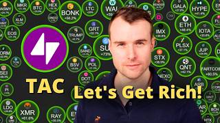🔥 Profit From Manipulation - TAC Crypto Analysis