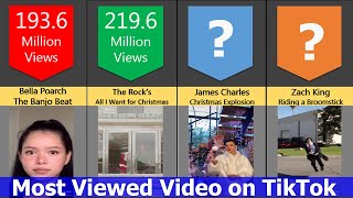 Top 20 Most Viewed Video on TikTok All Time