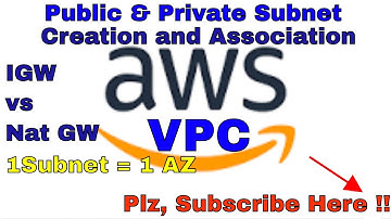 AWS - VPC Concept, Public & Private Subnets, Route Tables, Internet & NAT Gateways