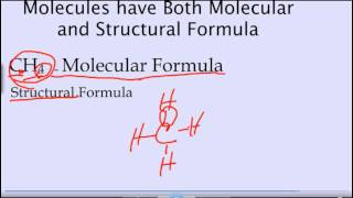 Molecular vs Structural Formulas