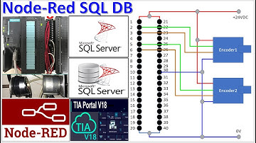 PLC S7-300 connect with Node-Red SQL Database