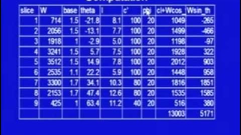 Mod-3 Lec-13 Foundation Engineering
