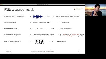 Recurrent neural network (part 1): Basic RNN