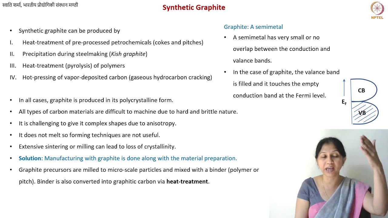 Synthetic Graphite Production From Needle Coke