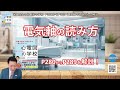 米山先生の心電図の学校 P280からP289 電気軸の読み方)の解説