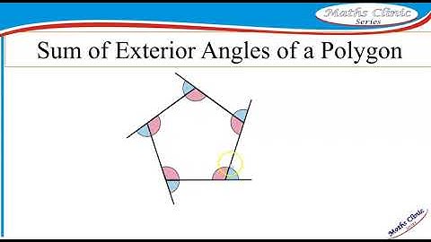 Using GeoGebra to demonstrate exterior angles of a polygon