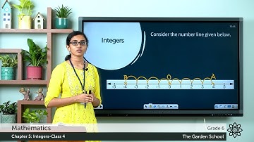 Grade 6 Mathematics Chapter 5 Class 4 Absolute Value of an Integer