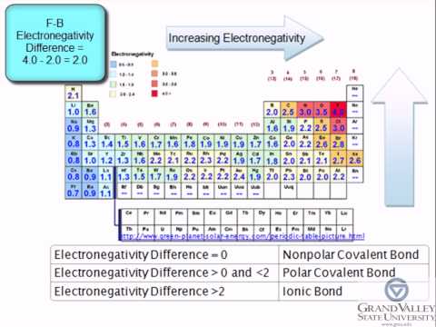 What is the tetrahedral molecular shape of NF3?