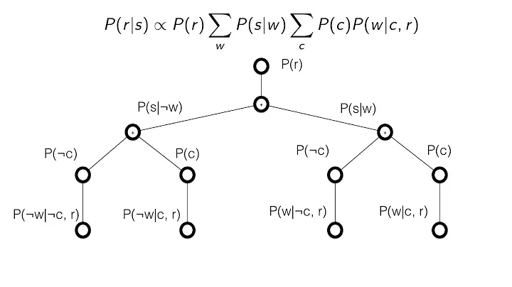 Bayesian Networks