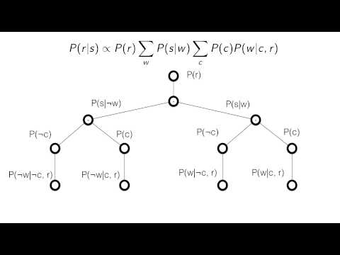 Bayesian Networks