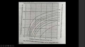 Benkelman beam deflection|Design of flexible pavement overlay using BBD data| Pavement Design|