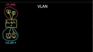 VLAN Grundlagen [deutsch] Tutorial