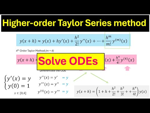 IVP Solving: Fourth-Order Taylor Series vs Euler's Method