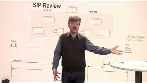 SIP Review