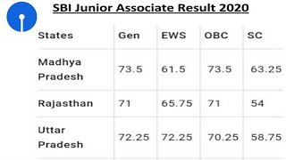 SBI Clerk Result 2020 | SBI Junior Associate Result 2020 | SBI Clerk Prelims Result declartion