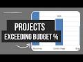HVAC: Projects Over Budget % Explained | Hold Project Managers Accountable