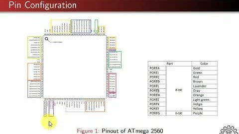 Basic IO Interfacing with Firebird V - Rohan Vaidya