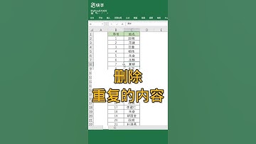 how to learn excel with teacher girl in China ep32//IT CAM Update(2)