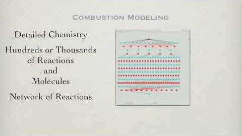 Combustion Chemistry Kinetics Podcast 2.1: Levels of Modeling