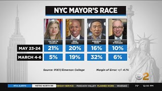 New Poll: Garcia Leads NYC Mayoral Race