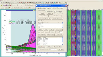 Display of Profiles in CasaXPS