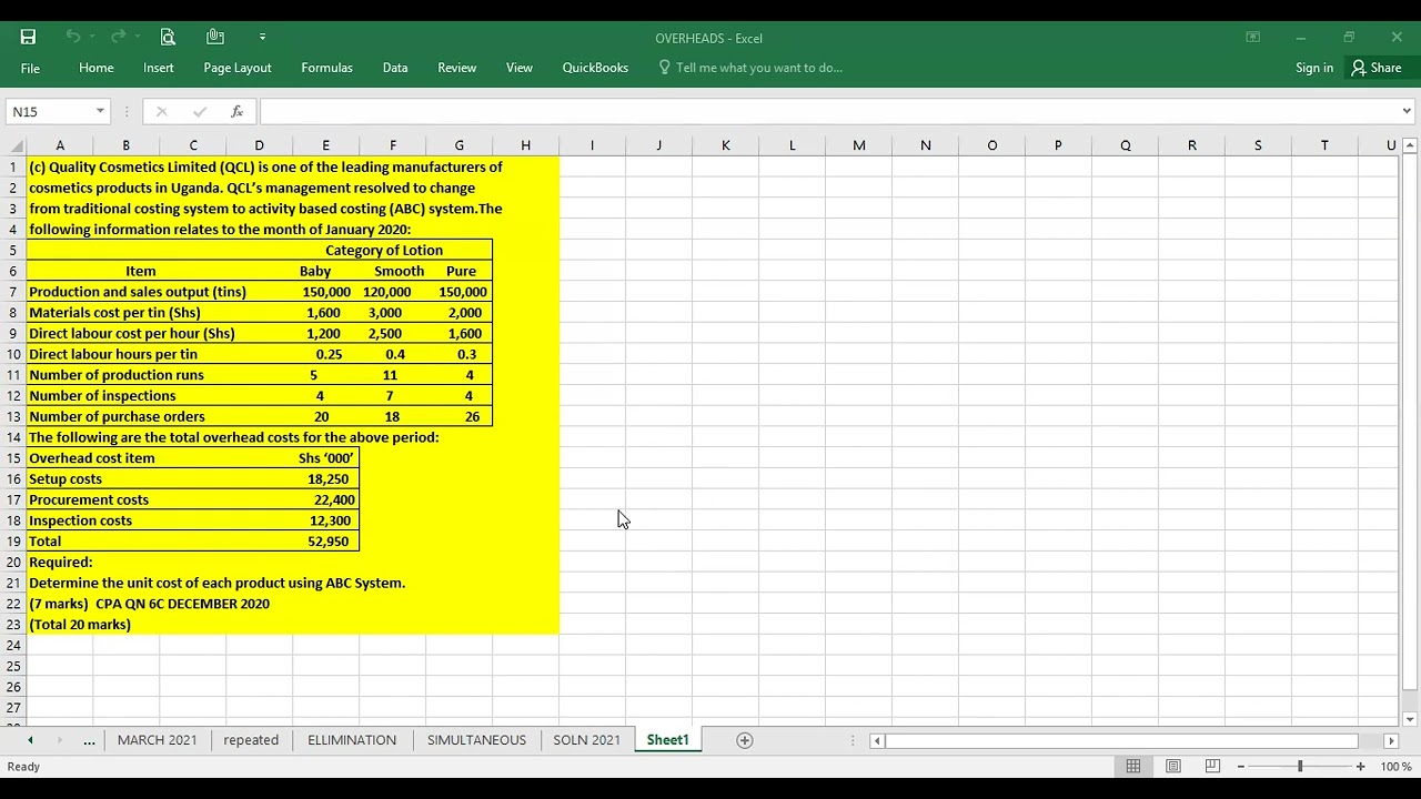 ACTIVITY BASED COSTING ABC METHOD OF OVERHEAD ABSORPTION