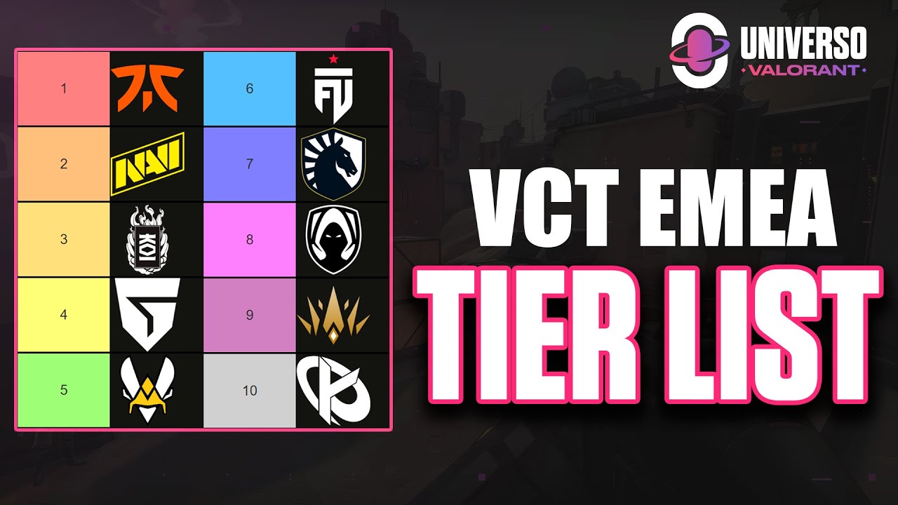 TIER LIST para VCT EMEA 🧐 Counter Strike 2 ¿nos afecta? y FICHAJES