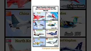Most Popular Advanced Jet Trainers By Country Jet Trainer Comparison 2025,