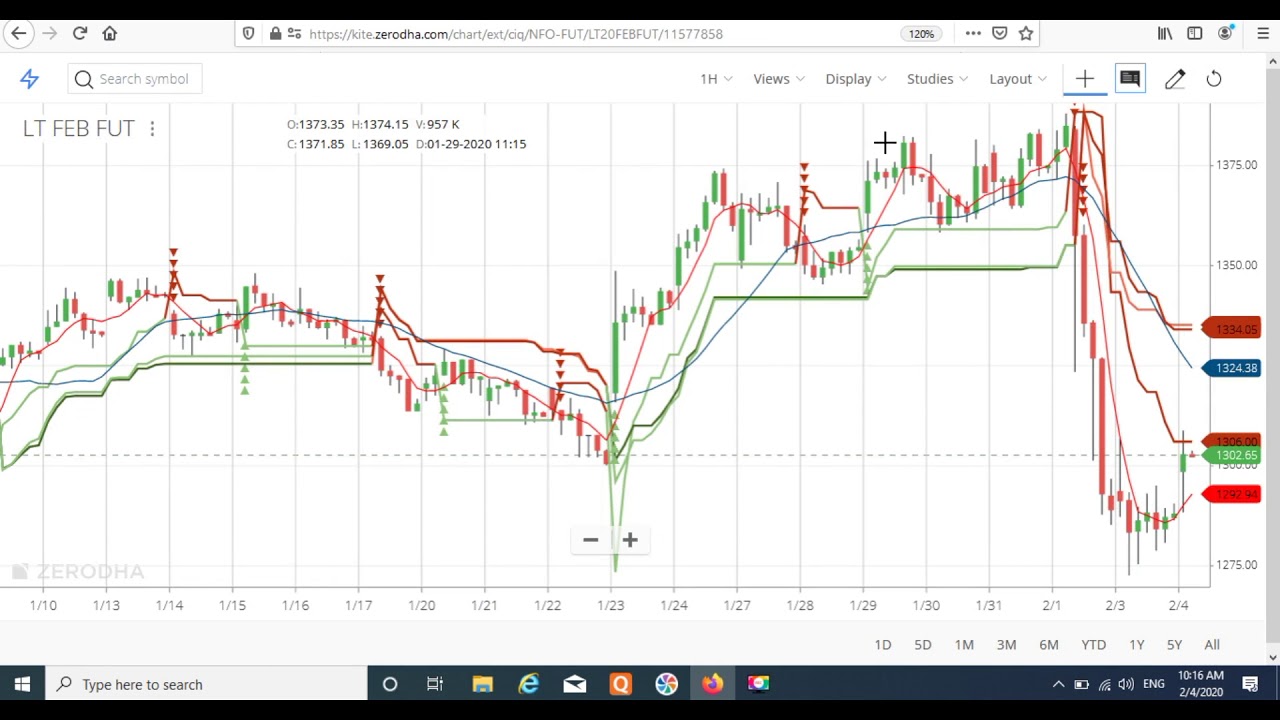 L&T Feb Futures LIVE trade 4 Feb 2020