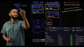 Aviatrix Deep Dive with Saad - FireNet in Azure