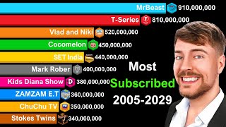 Most Subscribed YouTube Channels 2005-2029 | MrBeast vs T-Series vs PewDiePie vs Cocomelon