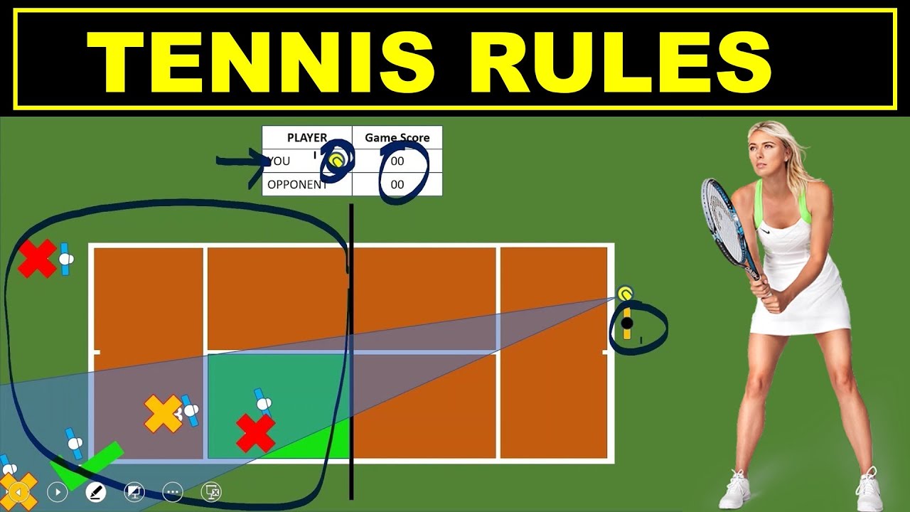 ⁣Tennis Rules for Beginner | Rules of Tennis