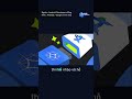 AI ĐANG CHUI THẲNG VÀO NGHỀ DEV ANDROID