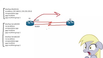 CCNA 200-125: MLPPP Configuration