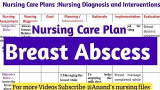 Nursing Care Plan on Breast Abscess//Nursing care plan for Breast abscess//Ncp on Breast Abscess