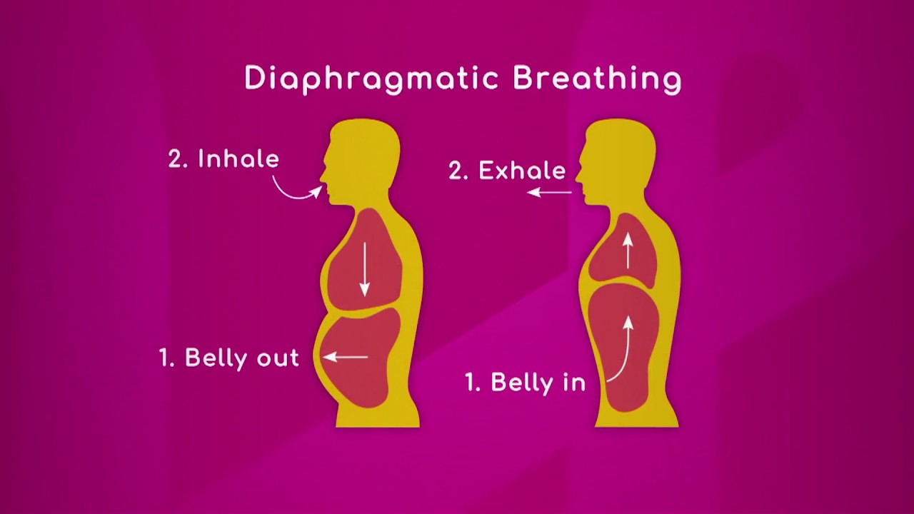 Pain Relief and Breathing Techniques - YouTube