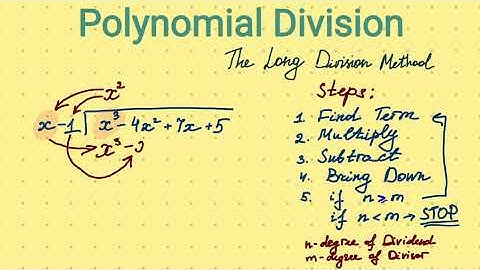 Polynomial Division: The Long Division Method | Step-by-step Guide 