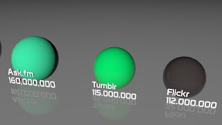 🖱️Social Networking Comparison 3D - 2020