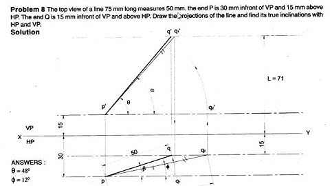 Problem no.8 in Projection of Lines