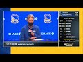 Steve Kerr Postgame Interview | Golden State Warriors dominate Memphis Grizzlies 113-104
