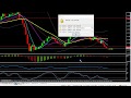 60 Second Strategy: Learn how to trade binary options for ...