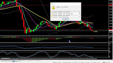 60 Seconds Binary Options Trading Signals