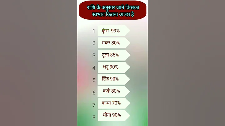 राशि के अनुसार जाने किसका स्वभाव कितना अच्छा है #viralvideo #ytshorts #motivation #astrology #shorts