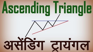 Ascending Triangle Chart Pattern Analysis in Hindi. Technical Analysis in Hindi