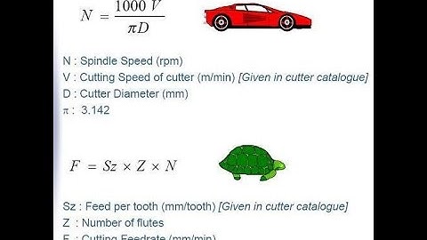 CNC Speed & Feed Rate Calculation Formula TAMIL