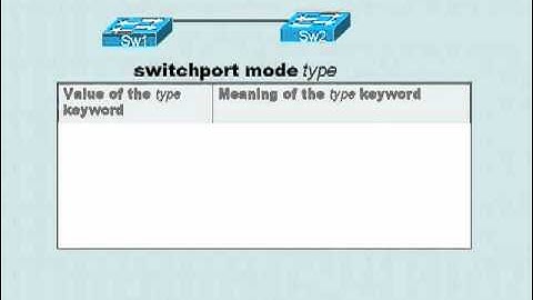 CCNA 2 Lab 1 Configuring VLANs.flv