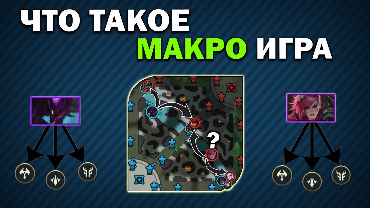 Макро и микро в доте. Макро игра вайлд рифт. Микро макро игра. Макро игра Wild Rift схемы. Микро СКИЛЛ И макро СКИЛЛ.