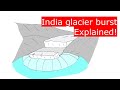 What is a Glacier burst and why does it lead to dam collapse explained - उत्तराखंड आपदा