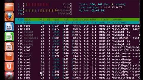 HTOP Process monitoring in Linux Urdu/Hindi CBT  training video  Ubuntu 12.04